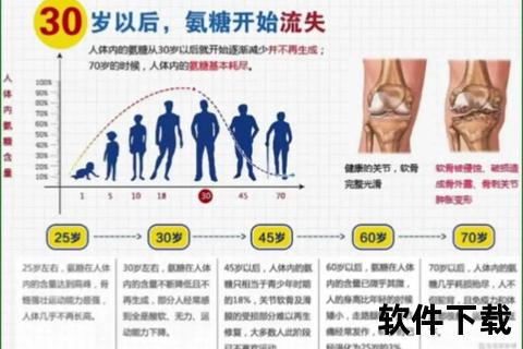 复方软骨素_关节健康修复与软骨再生关键成分解析