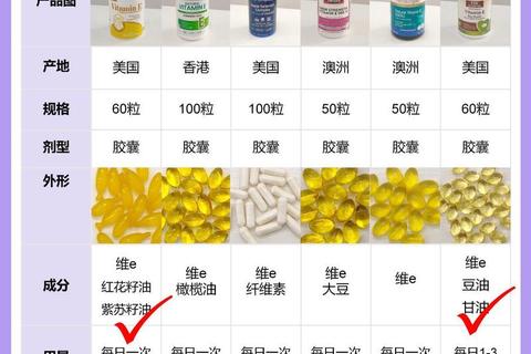 维生素E高价之谜：原料稀缺与健康价值的双重解析