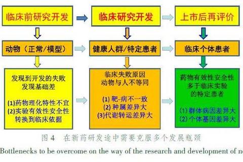 外科用药关键技术创新与临床应用进展研究
