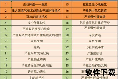 重大疾病分类解析-常见病症与防治方法一览