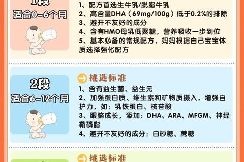 新生儿奶粉挑选指南_关键营养与吸收力解析