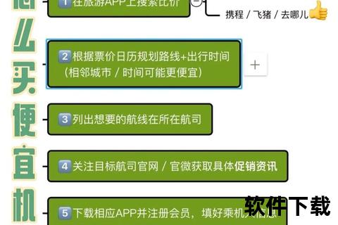 低价机票哪里买最划算_全网比价技巧与优惠平台推荐