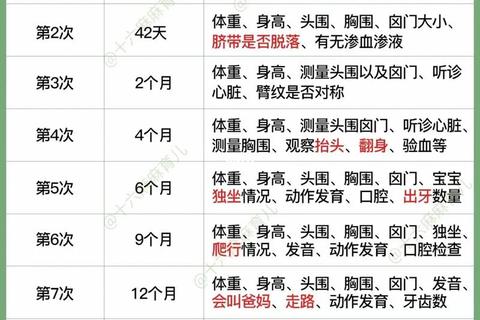 新生儿体检挂号指南：科室选择与常见问题解析