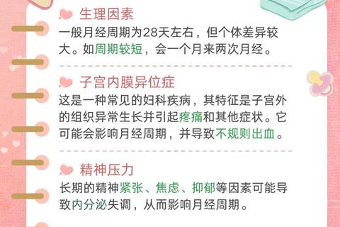 月经一个月来两次_频繁出血原因解析与应对方法