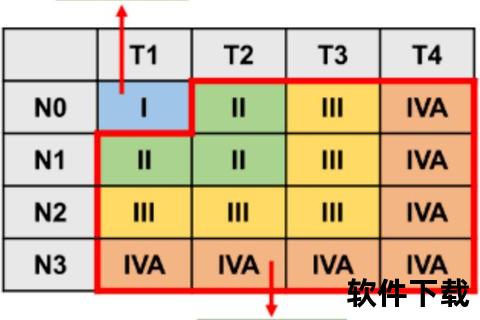 鼻咽癌生存期解析：关键影响因素与预后评估指南