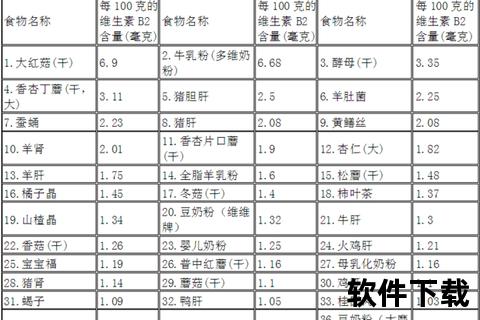 维生素B2补充指南：高含量食物与科学摄入方法