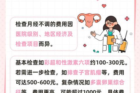 月经不调检查指南：专业医院选择与诊断流程解析