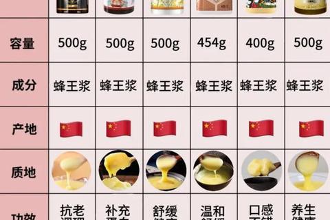 蜂皇浆胶囊副作用解析-潜在风险及使用禁忌须知