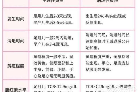 新生儿第四天黄疸正常值范围_测量标准与健康指导