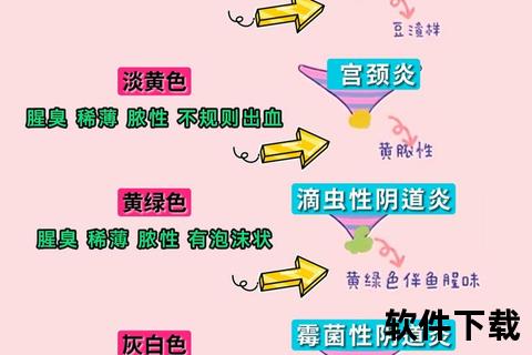 宫颈糜烂症状解析：白带异常与接触性出血警示