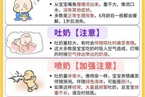 新生儿吐奶频繁_生理性原因解析与科学护理方法