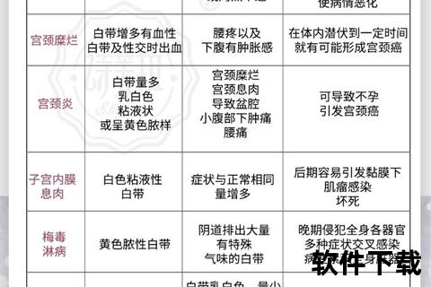 妇科炎症严不严重_症状表现与严重程度自测指南 妇科炎症严不严重_症状表现与严重程度自测指南