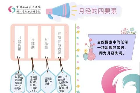 月经不调治疗选择：中西医优劣对比与调理路径分析