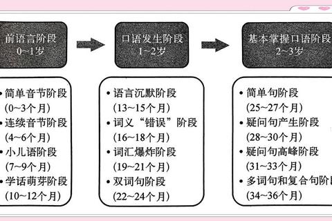 幼儿语言发展关键期解析:几岁开始学说话及科学引导方法