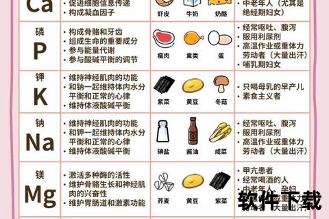 铁锌钙：解析三大矿物质的核心作用与健康关联