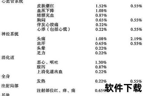 尤瑞克林：改善脑血流与抗血栓形成的双重作用