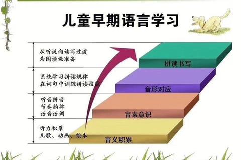 少儿英语启蒙黄金期:趣味学习法与语言能力培养指南