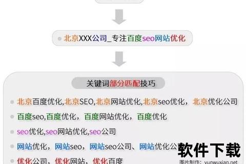 如何用关键词优化内容：提升SEO效果的核心技巧