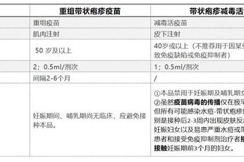 带状疱疹抗病物选择-治疗策略与用药规范解析