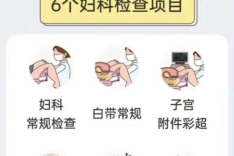 妇科五项核心指标解析-检查意义与健康管理要点