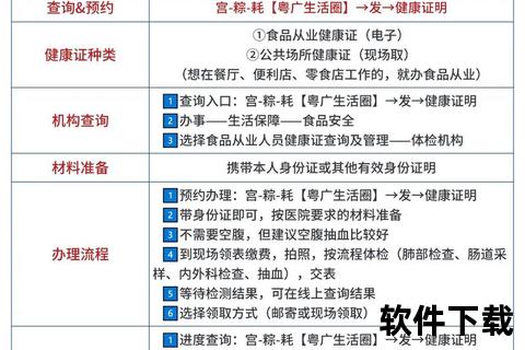 健康证取证时间详解：多久可以拿到_办理流程说明