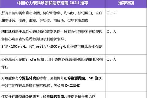 急性心衰急救药物选择_临床应用与剂量调整策略