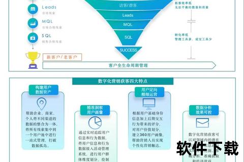产品推广策略解析：精准营销+用户增长双效提升方案
