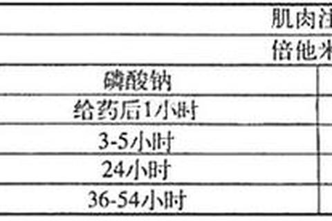 复方倍他米松注射液_临床应用指南与疗效安全性深度解析