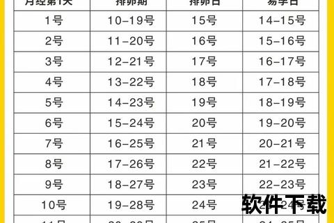 28号来月经_易孕期计算与排卵日关键解析