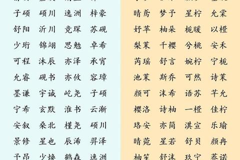 宝宝取名全攻略：创意灵感与经典选择解析