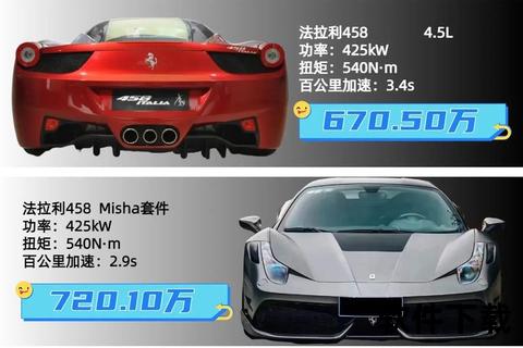 法拉利多少钱-热门车型价格解析及购车预算指南