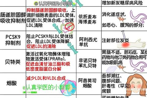 磷脂软胶囊副作用探析：不良反应_用药风险与防范措施