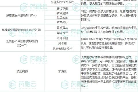 帕金森常用药物：治疗机制与用药方案深度解析