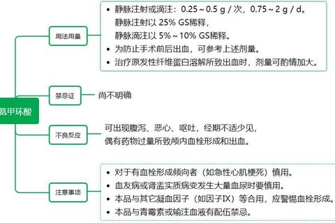 妇科止血药物研究：临床应用进展与作用机制解析