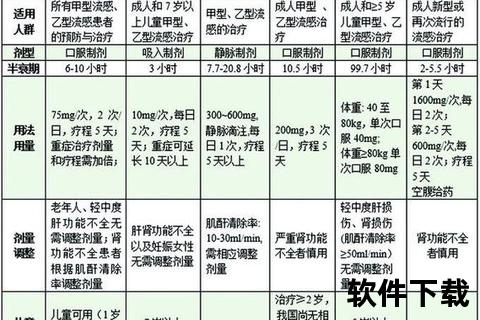 下呼吸道感染药物合理应用-临床治疗策略与用药选择