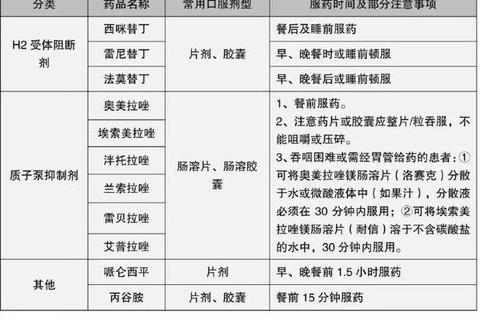 胃疼消炎药选择指南：对症用药与安全须知