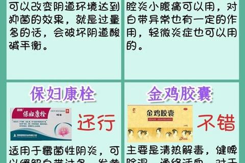 妇科消炎药大全：常见类型_使用范围及注意事项解析