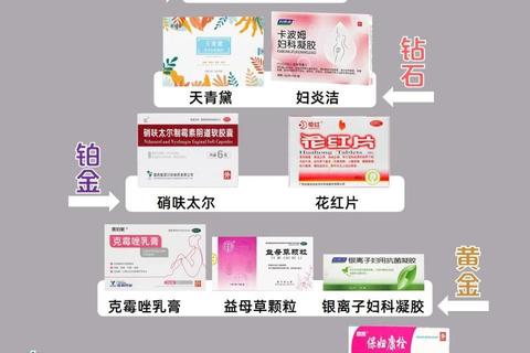 妇科胶囊价格解析：一盒费用及选购指南_最新市场行情