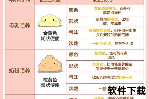 新生儿大便金黄色解析_健康信号与常见疑问
