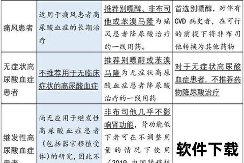 痛风常用药物治疗指南_非布司他_秋水仙碱与别嘌醇应用解析