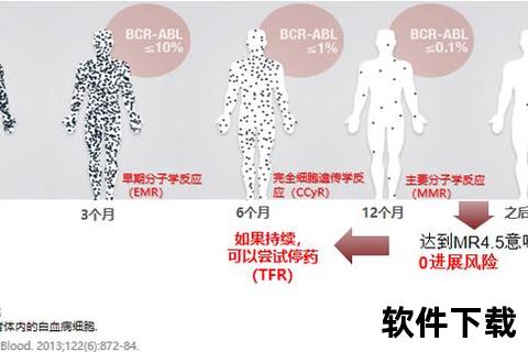 白血病病因探析：遗传_病毒与环境三重影响
