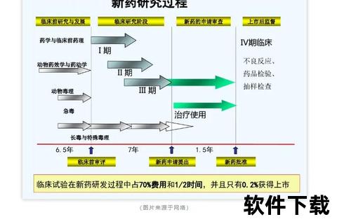 常用药物解析：类型选择_效果评估及使用建议