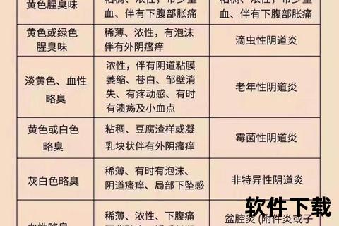 白带颜色自查指南:乳白到黄绿的妇科健康信号 白带颜色自查指南:乳白到黄绿的妇科健康信号