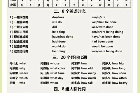 小孩英语学习指南：如何正确表达与教学方法