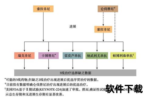 靶向治疗的核心解析-精准医疗时代下的靶点作用机制与临床应用
