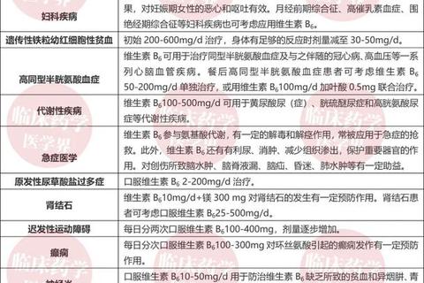 维生素B6片用法用量解析：正确服用剂量与注意事项
