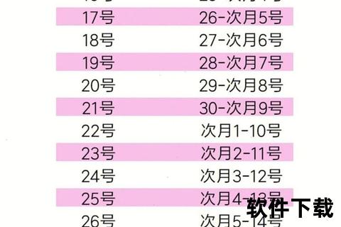 月经周期第几天排卵?计算方法与排卵期判断技巧 月经周期第几天排卵?计算方法与排卵期判断技巧