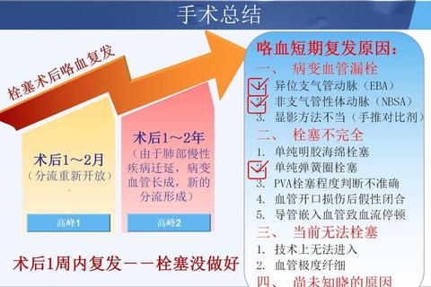 咯血药物治疗策略-临床用药选择与疗效评估新探