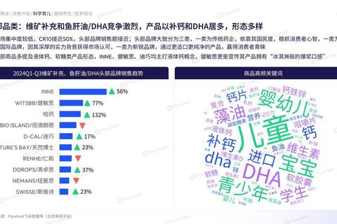 保健品会：聚焦行业趋势_探索健康未来新机遇