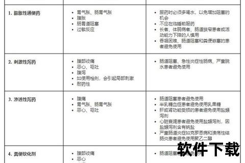 腹泻常用药指南：家庭常备药物清单及适用症状解析